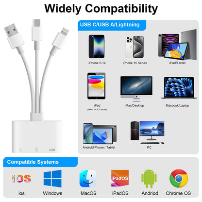 SD Card Reader for iPhone iPad, USB C & Lightning Dual Interface Memory Card Reader, Digital Camera Adapter to iPhone/MacBook/USBC Laptop for SD/TF/Sim Card, Plug & Play, Camera Accessories