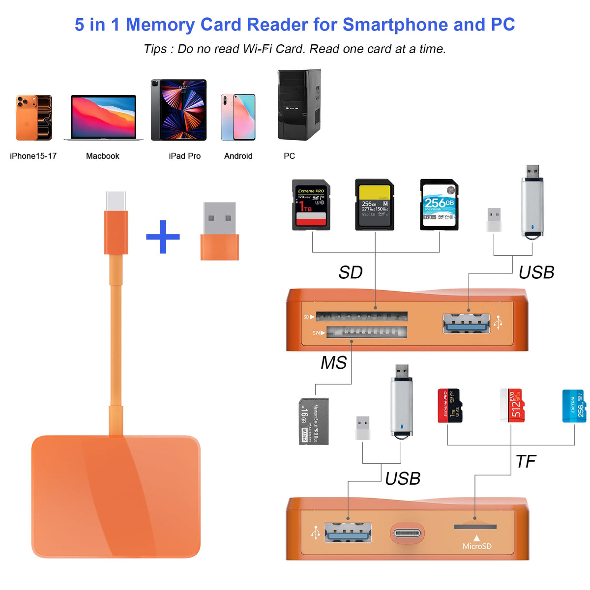 SD Card Reader, 5 in 1 USB-C & USB Card Adapter with SD/MicroSD/MS and Dual USB-A Ports Memory Card Reader for iPhone 17/16/15 Pro Max iPad MacBook Pro/Air M4/M3 Android Phone/Tablet PC (White)