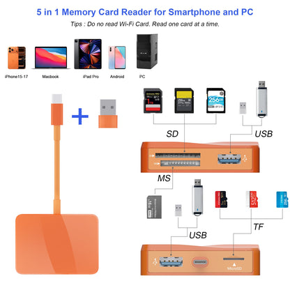 SD Card Reader, 5 in 1 USB-C & USB Card Adapter with SD/MicroSD/MS and Dual USB-A Ports Memory Card Reader for iPhone 17/16/15 Pro Max iPad MacBook Pro/Air M4/M3 Android Phone/Tablet PC (White)
