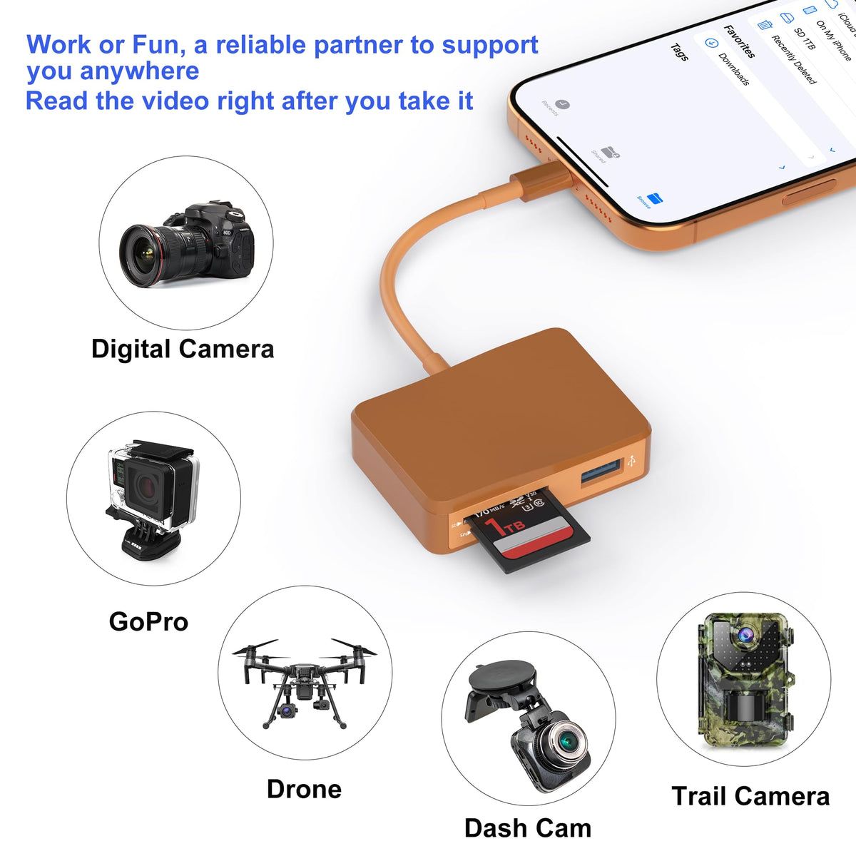 SD Card Reader, 5 in 1 USB-C & USB Card Adapter with SD/MicroSD/MS and Dual USB-A Ports Memory Card Reader for iPhone 17/16/15 Pro Max iPad MacBook Pro/Air M4/M3 Android Phone/Tablet PC (White)