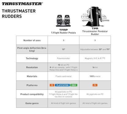 Thrustmaster TPR Pendular Rudder Pedals for PC Flight Simulation Controls – Adjustable Resistance, HallEffect Magnetic Sensors, Ultra-Precise & Smooth Control