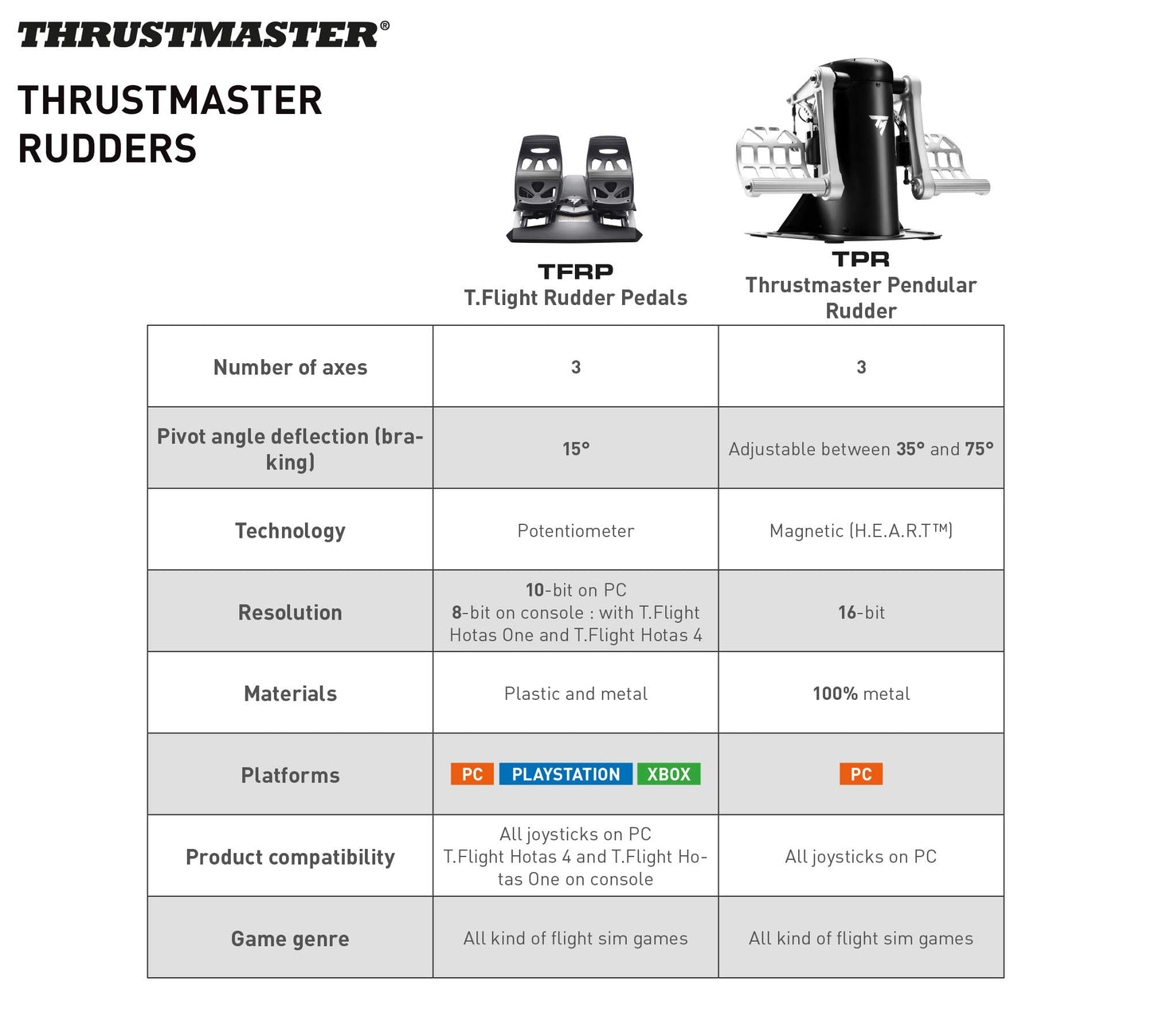 Thrustmaster TFRP Flight Rudder Pedals – Realistic Flight Simulator Controls with Sliding Rail System for Smooth Precision - Compatible with PS5, Xbox Series X|S & PC