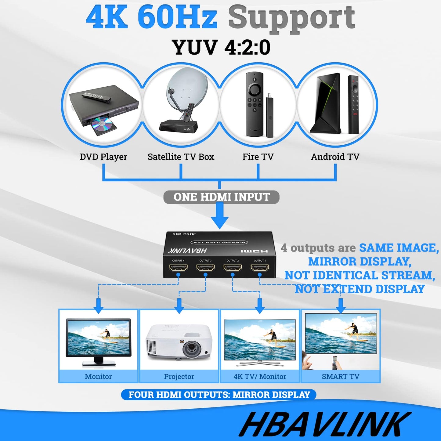 HDMI Splitter 1 in 2 Out 60Hz - HDCP Bypass 2.3, HDR, Dolby/DTS 5.1/7.1 - Compatible with Firestick 4k Max, PS3/PS5 & Elgato HD60s/x/Pro, Apple TV 4K, Retrotink, Roku Stick, NOT for Phone