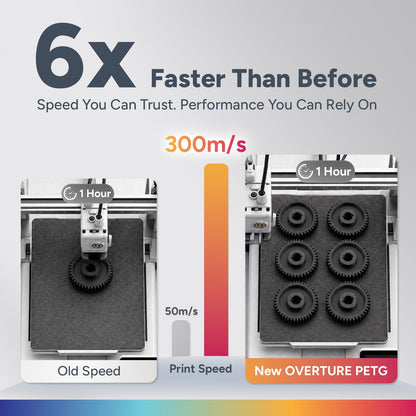 OVERTURE PETG 3D Printer Filament 1.75mm, Neatly Wound Durable PETG 1kg Spool (2.2lbs), Strong Toughness Filament, Dimensional Accuracy +/- 0.02mm, Fit Most FDM Printers (Black (1-Pack))
