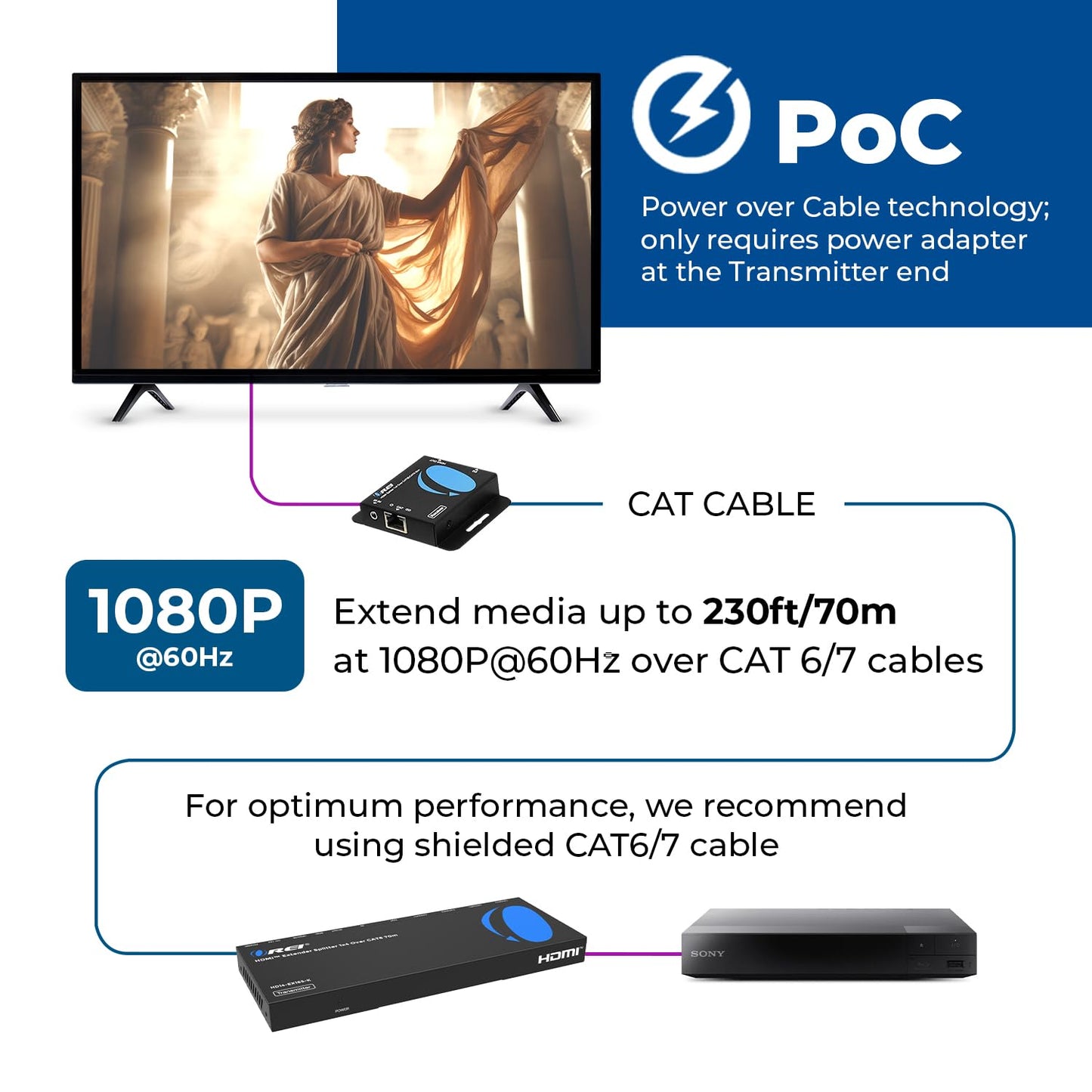 OREI 4K 1x4 HDMI Extender Splitter Over CAT6/7 Ethernet Cable Up to 4K@30Hz upto 165 ft-1080P@60Hz upto 230 ft, IR control, EDID, HDMI Loop Out (HD14-EX165-K)