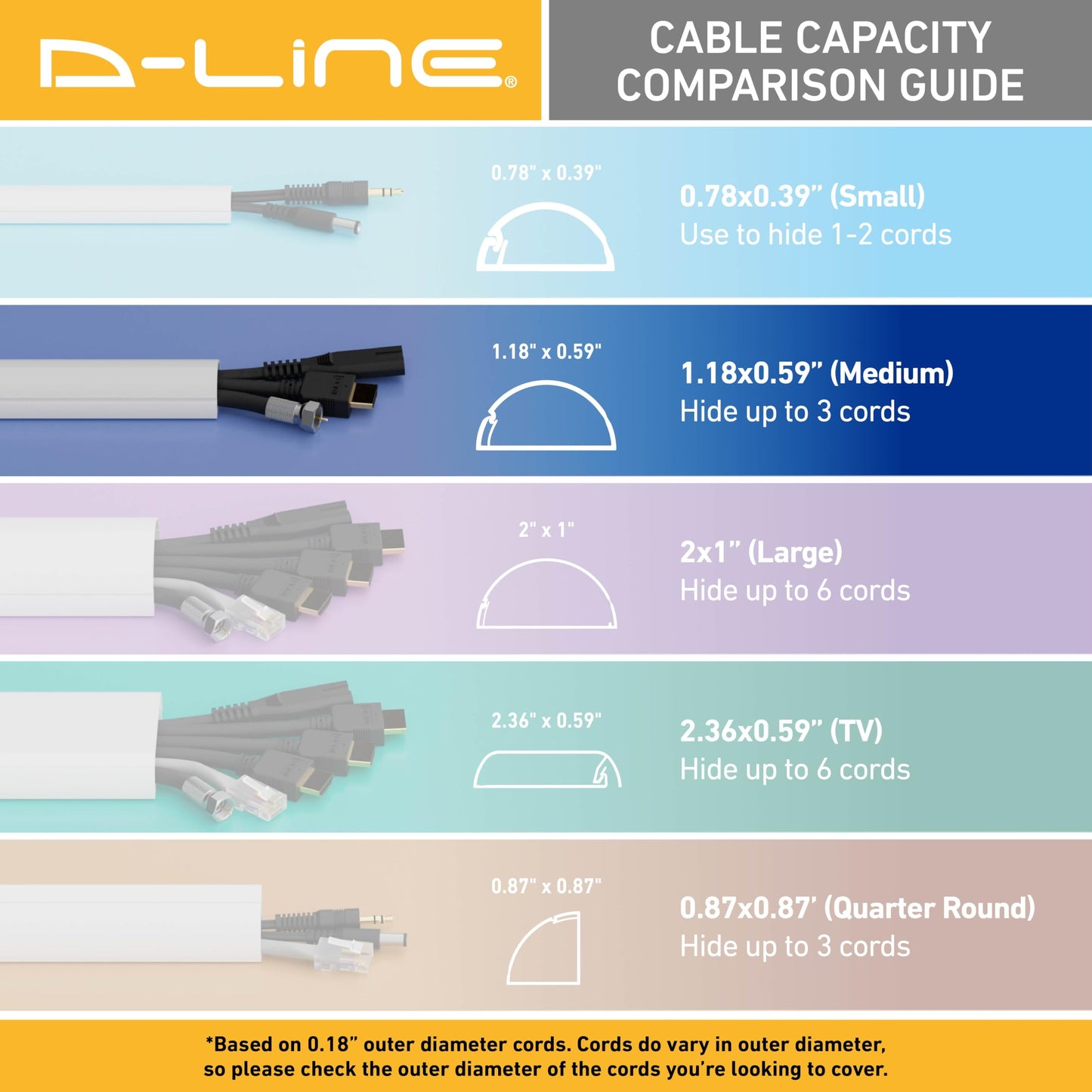 D-Line Cable Raceway On-Wall Cord Cover | 1D3015W | Surface Mount Electrical Channel to Hide and Conceal Cords, Cables, and Wires | White, Paintable