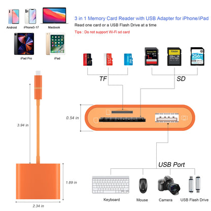 SZHAIYIJIN SD Card Reader for iPhone, Memory Card Reader with USB Camera Adapter Plug and Play Trail Game Camera Viewer Supports SD and TF Card MicroSD Card Adapter for iPad No App Required