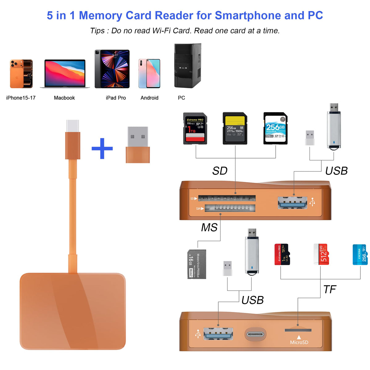 SD Card Reader, 5 in 1 USB-C & USB Card Adapter with SD/MicroSD/MS and Dual USB-A Ports Memory Card Reader for iPhone 17/16/15 Pro Max iPad MacBook Pro/Air M4/M3 Android Phone/Tablet PC (White)