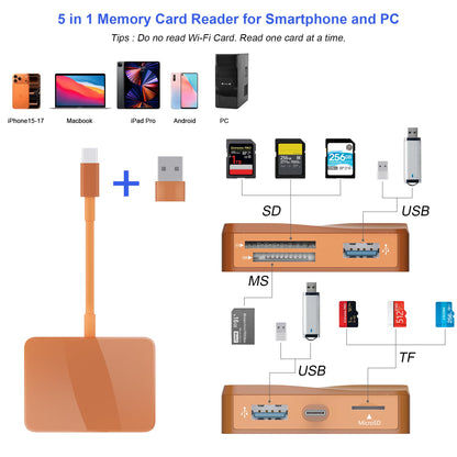 SD Card Reader, 5 in 1 USB-C & USB Card Adapter with SD/MicroSD/MS and Dual USB-A Ports Memory Card Reader for iPhone 17/16/15 Pro Max iPad MacBook Pro/Air M4/M3 Android Phone/Tablet PC (White)