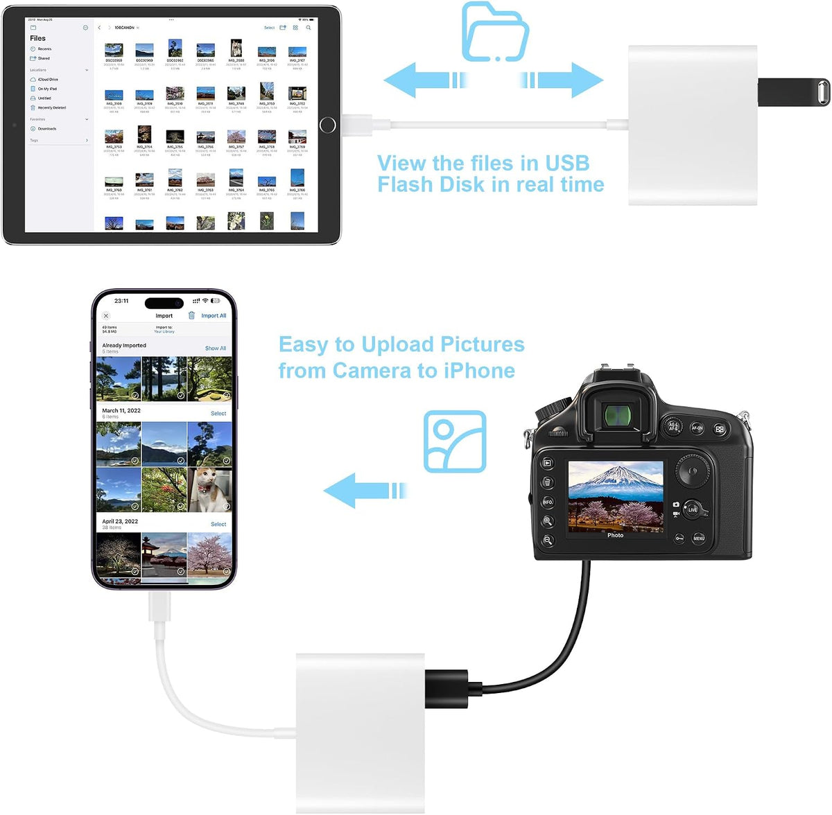 SZHAIYIJIN SD Card Reader for iPhone, Memory Card Reader with USB Camera Adapter Plug and Play Trail Game Camera Viewer Supports SD and TF Card MicroSD Card Adapter for iPad No App Required