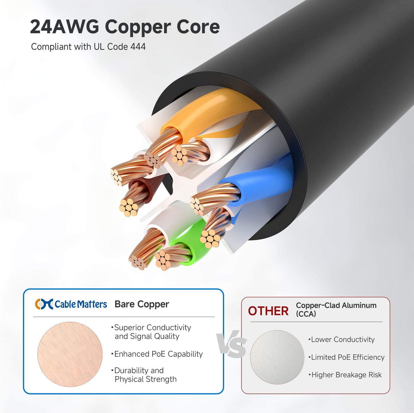 Cable Matters 10Gbps Snagless Cat 6 Ethernet Cable - 25ft, Cat 6 Cable, Cat6 Cord, Ethernet Cord, Black