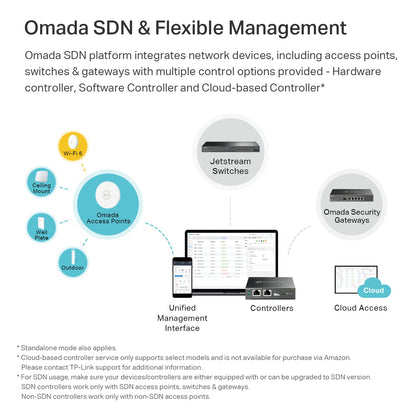 TP-Link Omada WiFi 6 Wireless Access Point - AX3000 Dual Band, 1G Port, PoE+ or DC Powered, DC Adapter Included, 5yr Warranty, Captive Portal, Mesh, WPA3, Roaming, Business WiFi Experience(EAP650)