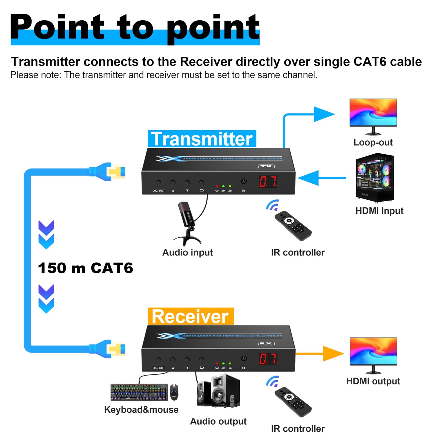 ALGOX 328ft/100m 4K@30Hz HDMI Extender Splitter 1 in 2 Out Over CAT6/6e/7(T-568B) Supports Loop Out, EDID Copy, HDR10, Dolby Vision, 3D Video, Plug and Play, Easy to Install
