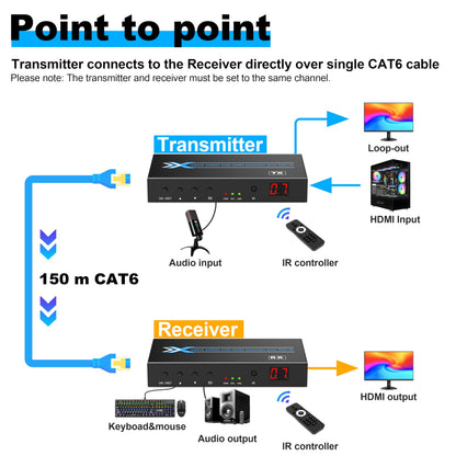 ALGOX 328ft/100m 4K@30Hz HDMI Extender Splitter 1 in 2 Out Over CAT6/6e/7(T-568B) Supports Loop Out, EDID Copy, HDR10, Dolby Vision, 3D Video, Plug and Play, Easy to Install