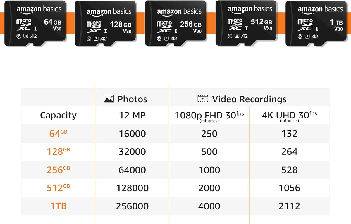 Amazon Basics microSDXC Memory Card with Full Size Adapter, A2, U3, Read Speed up to 100 MB/s, 64GB, Black (2pack)