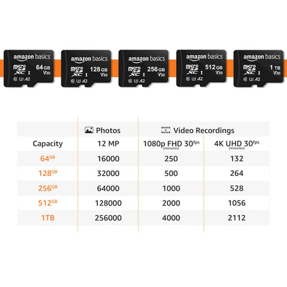 Amazon Basics microSDXC Memory Card with Full Size Adapter, A2, U3, Read Speed up to 100 MB/s, 64GB, Black (2pack)