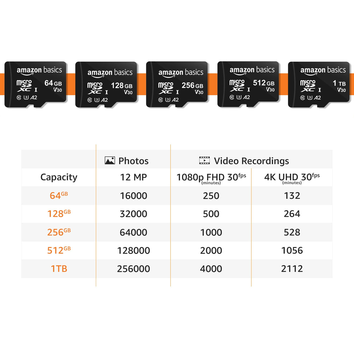Amazon Basics microSDXC Memory Card with Full Size Adapter, A2, U3, Read Speed up to 100 MB/s, 64GB, Black (2pack)