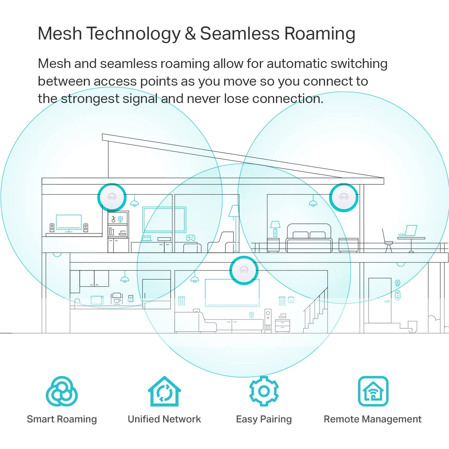 TP-Link EAP225 Omada AC1350 Gigabit Wireless Access Point Business WiFi Solution w/Mesh Support, Seamless Roaming & MU-MIMO PoE Powered SDN Integrated Cloud Access & Omada App White