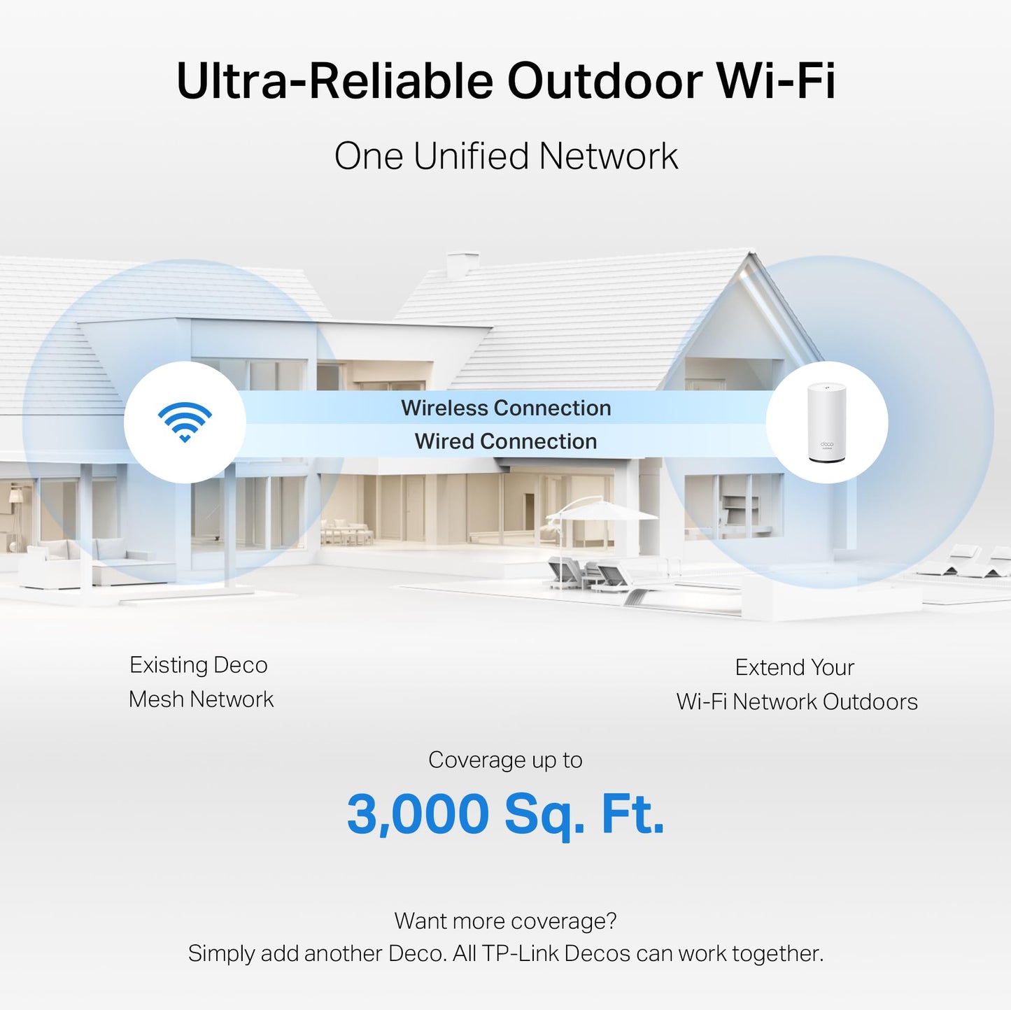 TP-Link Deco XE75 AXE5400 Tri-Band WiFi 6E Mesh System - Covers up to 5500 Sq.Ft, Replaces WiFi Router and Extender, AI-Driven Mesh, 6GHz Band, 2-Pack