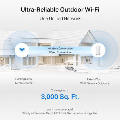 TP-Link Deco XE75 AXE5400 Tri-Band WiFi 6E Mesh System - Covers up to 5500 Sq.Ft, Replaces WiFi Router and Extender, AI-Driven Mesh, 6GHz Band, 2-Pack