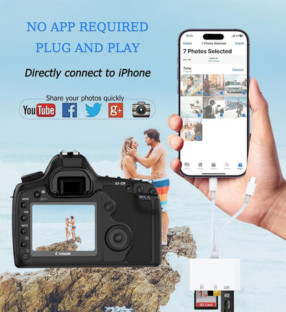 SD Card Reader for iPhone, iPad, USB C and Lightning Slots SD Card Adapter