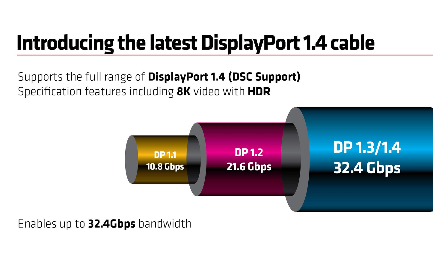 Club3D CAC-2068 VESA Certified DisplayPort to DisplayPort 1.4/Hbr3 M/M Cable DP 1.4 8K 60Hz 2m - 6,56ft