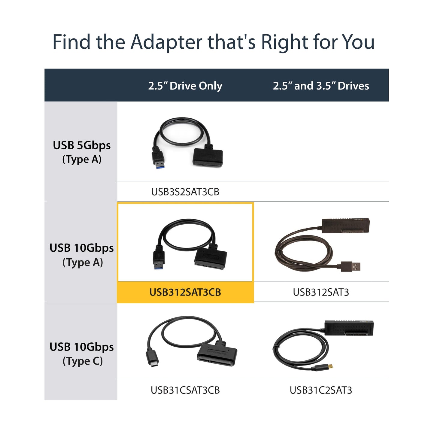 StarTech SATA to USB Adapter, USB 5Gbps to 2.5in SATA III Hard Drive Reader, HDD SSD to USB-A Adapter Cable for Windows Laptops and Macbooks