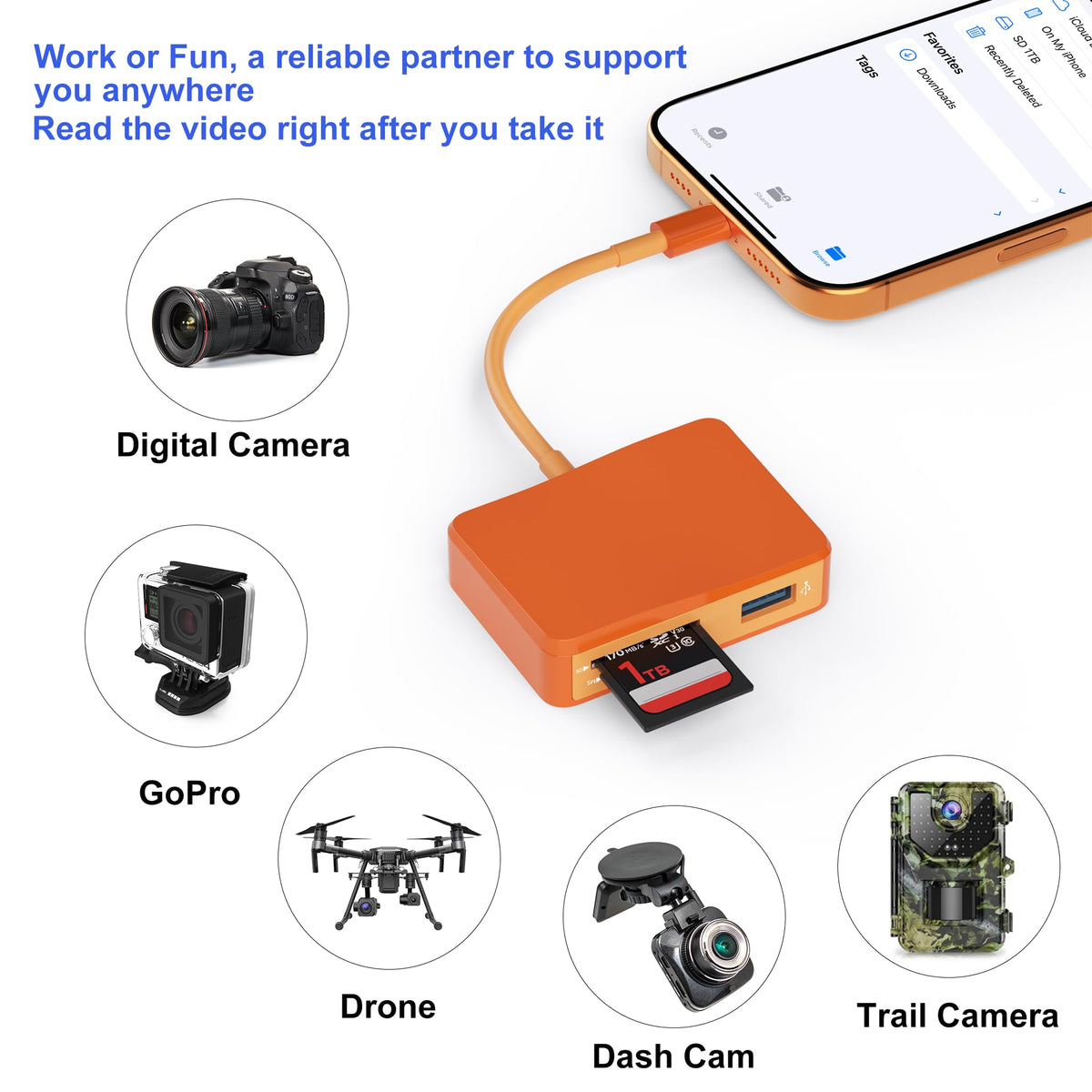 SD Card Reader, 5 in 1 USB-C & USB Card Adapter with SD/MicroSD/MS and Dual USB-A Ports Memory Card Reader for iPhone 17/16/15 Pro Max iPad MacBook Pro/Air M4/M3 Android Phone/Tablet PC (White)