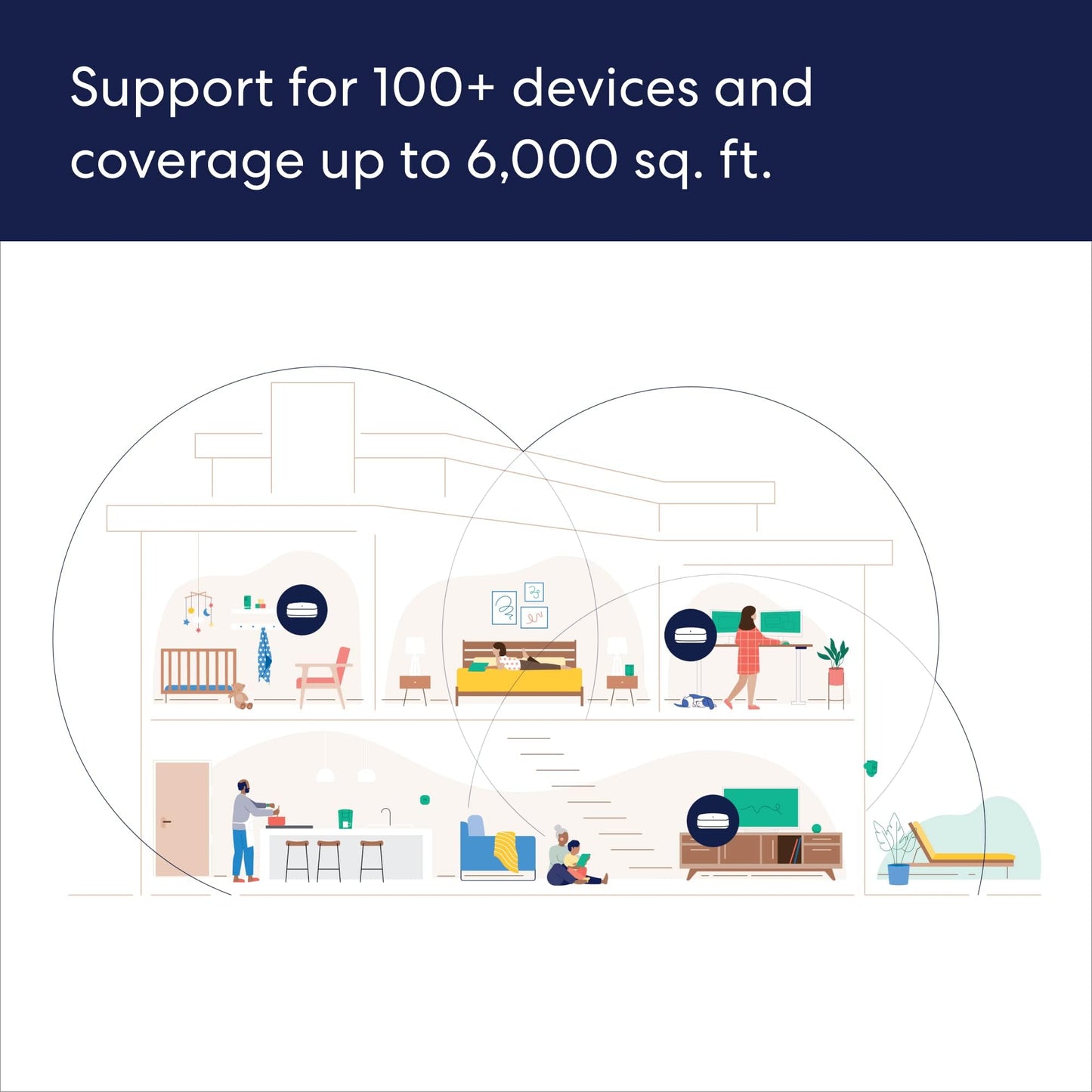 Amazon eero Pro 6E mesh wifi system - Supports internet plans up to 2.5 Gbps, Coverage up to 6,000 sq. ft., Connect 100+ devices, 3-pack