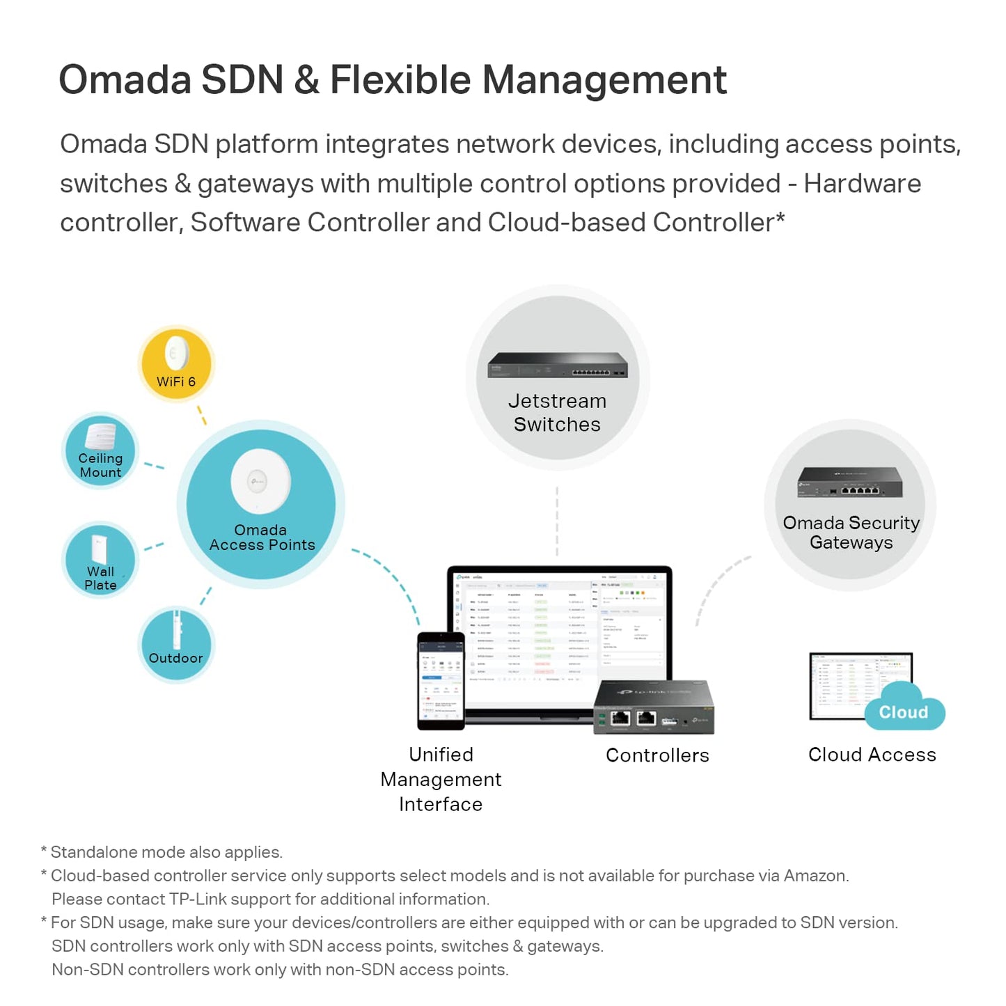 TP-Link EAP225 Omada AC1350 Gigabit Wireless Access Point Business WiFi Solution w/Mesh Support, Seamless Roaming & MU-MIMO PoE Powered SDN Integrated Cloud Access & Omada App White