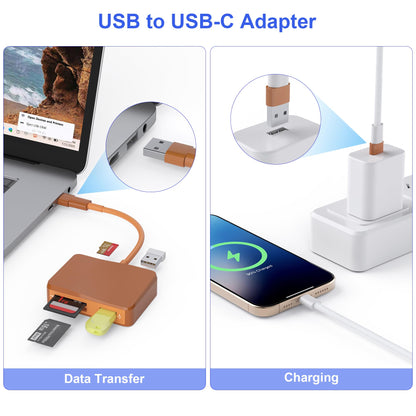 SD Card Reader, 5 in 1 USB-C & USB Card Adapter with SD/MicroSD/MS and Dual USB-A Ports Memory Card Reader for iPhone 17/16/15 Pro Max iPad MacBook Pro/Air M4/M3 Android Phone/Tablet PC (White)