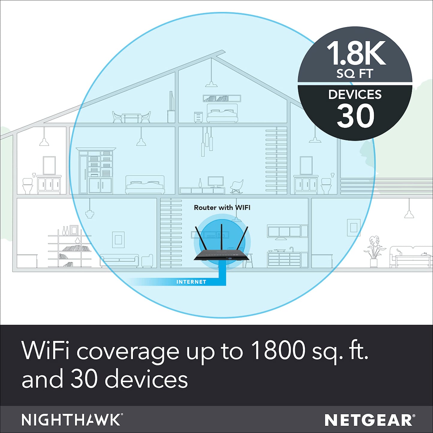 NetGear R7000P-100NAR Nighthawk AC2300 2Band WiFi Router - Certified Refurbished