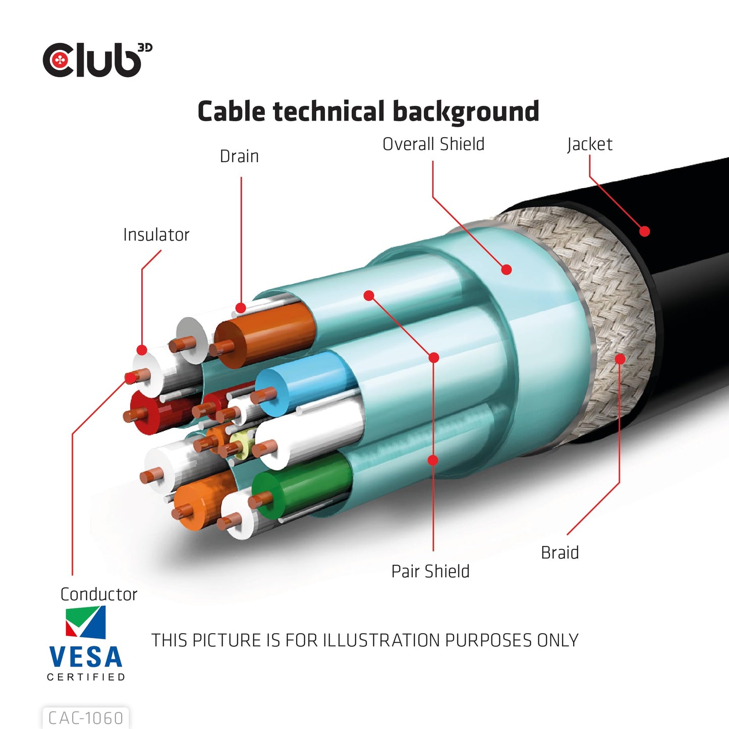 Club3D CAC-2068 VESA Certified DisplayPort to DisplayPort 1.4/Hbr3 M/M Cable DP 1.4 8K 60Hz 2m - 6,56ft