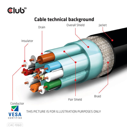 Club3D CAC-2068 VESA Certified DisplayPort to DisplayPort 1.4/Hbr3 M/M Cable DP 1.4 8K 60Hz 2m - 6,56ft
