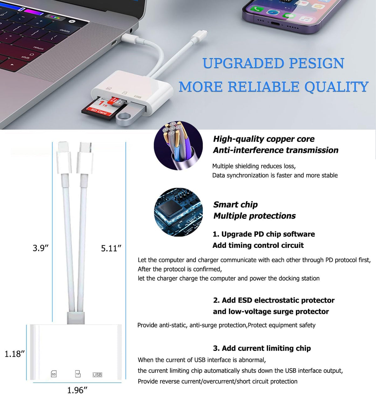 SD Card Reader for iPhone, iPad, USB C and Lightning Slots SD Card Adapter