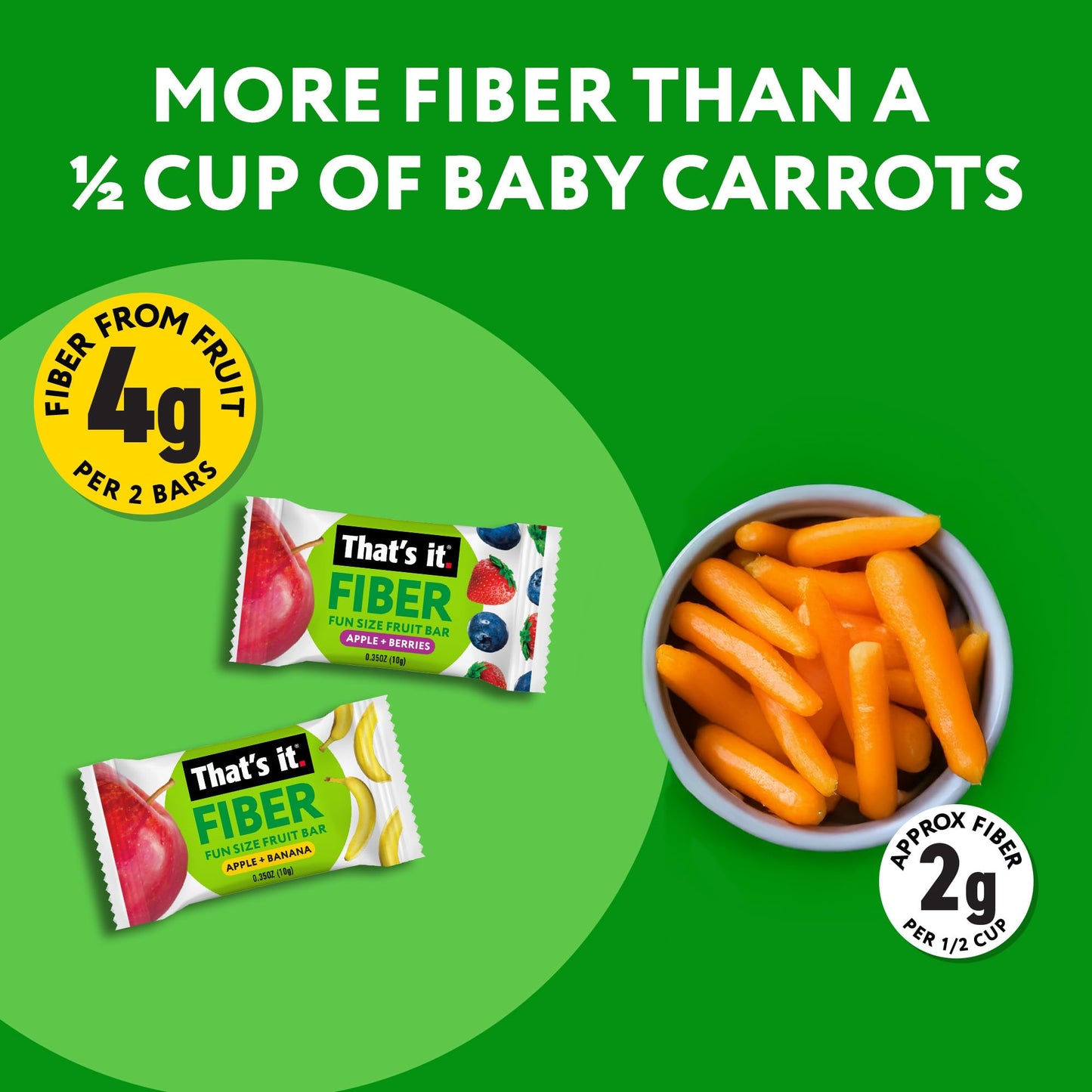 That’s it. High Fiber Fruit Bars Variety Pack (12 Count) – Cinnamon, Pear, Mixed Berries & Cherry, 7g Fiber from Real Fruit, 3-4 Ingredients, No Added Sugar, 130 Calories, Gluten-Free, Top 12 Allergen-Free, Non-GMO