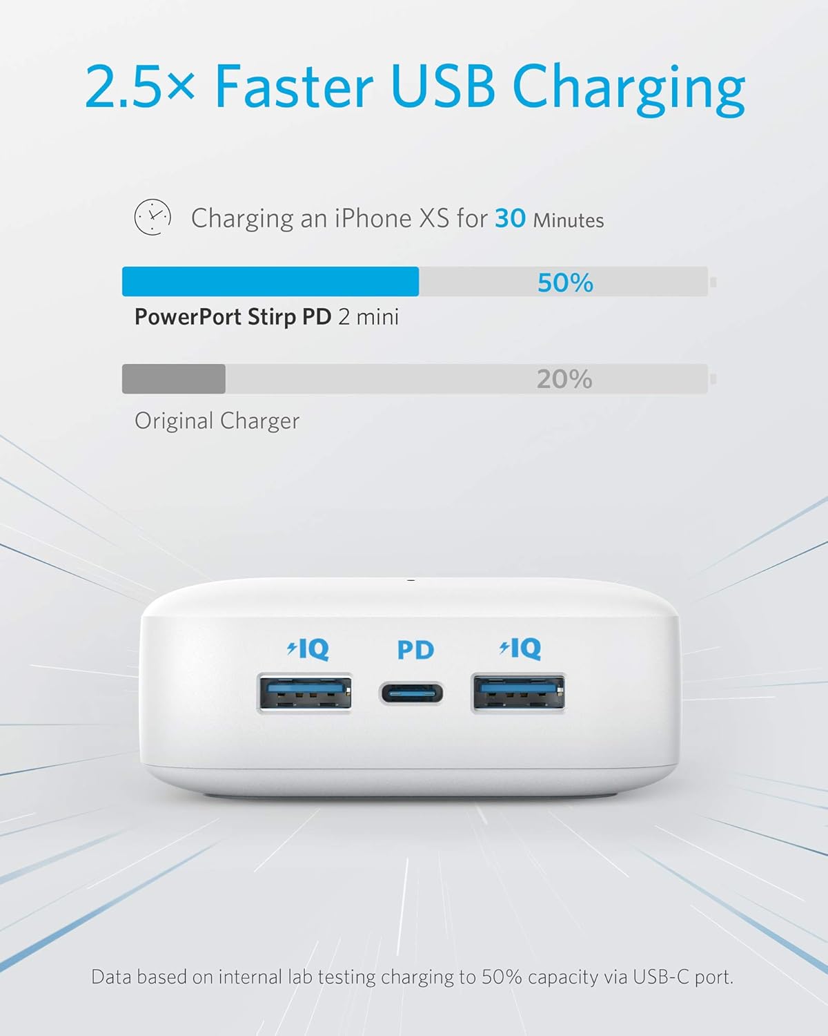 Anker Power Strip with USB-C, 30W PowerPort Strip PD 2 Mini with 2 Outlets & 3 USB (18W USB-C), 5 ft Cord, Flat Plug, high-Speed Charge to Phones, Tablets, for Hotel, Dorm Room, Cruise Ship and Home