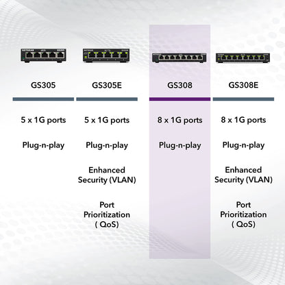 NETGEAR 8-Port Gigabit Ethernet Unmanaged Essentials Switch (GS308) - Home Network Hub, Office Ethernet Splitter, Plug-and-Play, Silent Operation, Desktop or Wall Mount