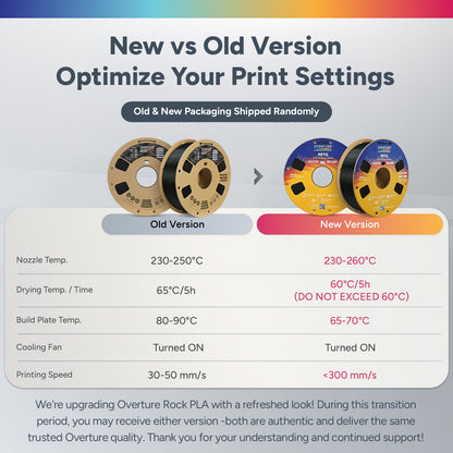 OVERTURE PETG 3D Printer Filament 1.75mm, Neatly Wound Durable PETG 1kg Spool (2.2lbs), Strong Toughness Filament, Dimensional Accuracy +/- 0.02mm, Fit Most FDM Printers (Black (1-Pack))