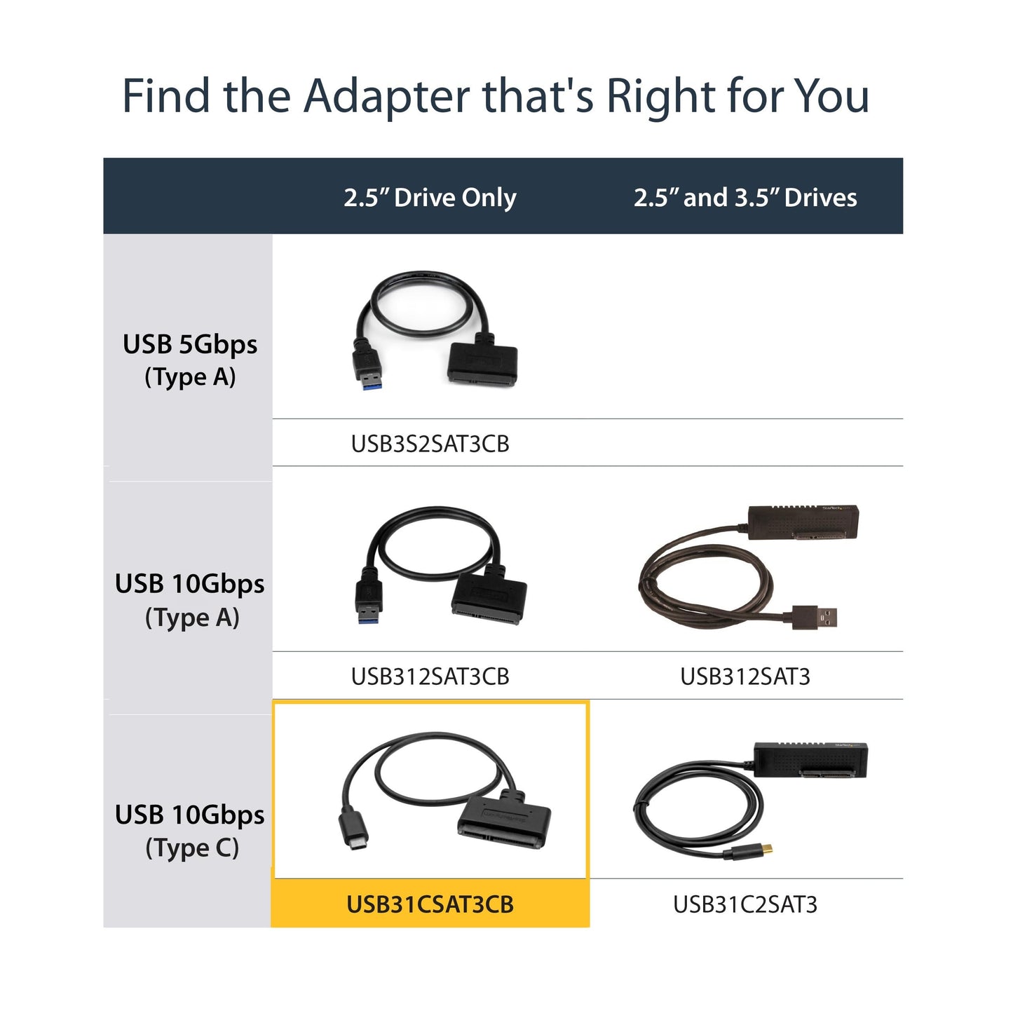 StarTech SATA to USB Adapter, USB 5Gbps to 2.5in SATA III Hard Drive Reader, HDD SSD to USB-A Adapter Cable for Windows Laptops and Macbooks
