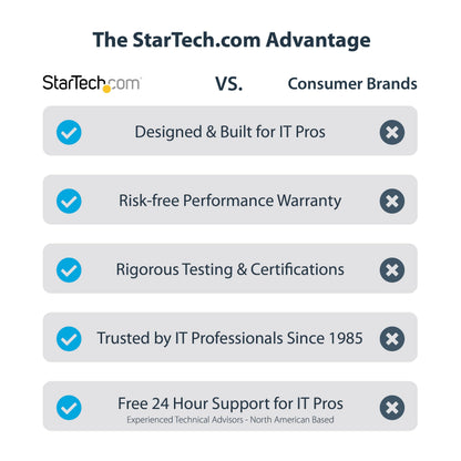 StarTech USB-A 3.0 to Dual HDMI Adapter for Windows, Dual Monitor USB to 2x HDMI Display Converter, 4K 30Hz + 1080p 60Hz, Extend or Mirror Multi-Screen Setup