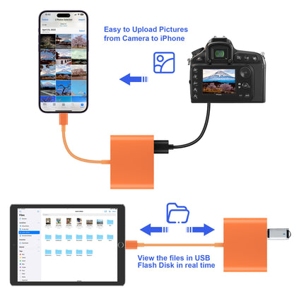 SZHAIYIJIN SD Card Reader for iPhone, Memory Card Reader with USB Camera Adapter Plug and Play Trail Game Camera Viewer Supports SD and TF Card MicroSD Card Adapter for iPad No App Required