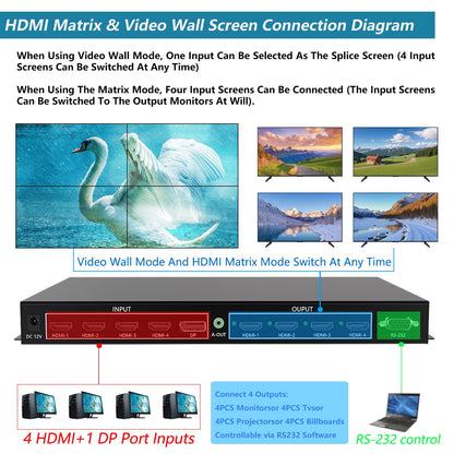 ICUIXIAN 16x16 HDMI Matrix Switch 4K@30Hz with Web GUI+LAN Port+Rs232 Control, Rack Mount HDMI Matrix 16x16 Support EDID, HDCP, Backlit Button, LED Screen Display (16 hdmi switcher 1x16 Splitter)