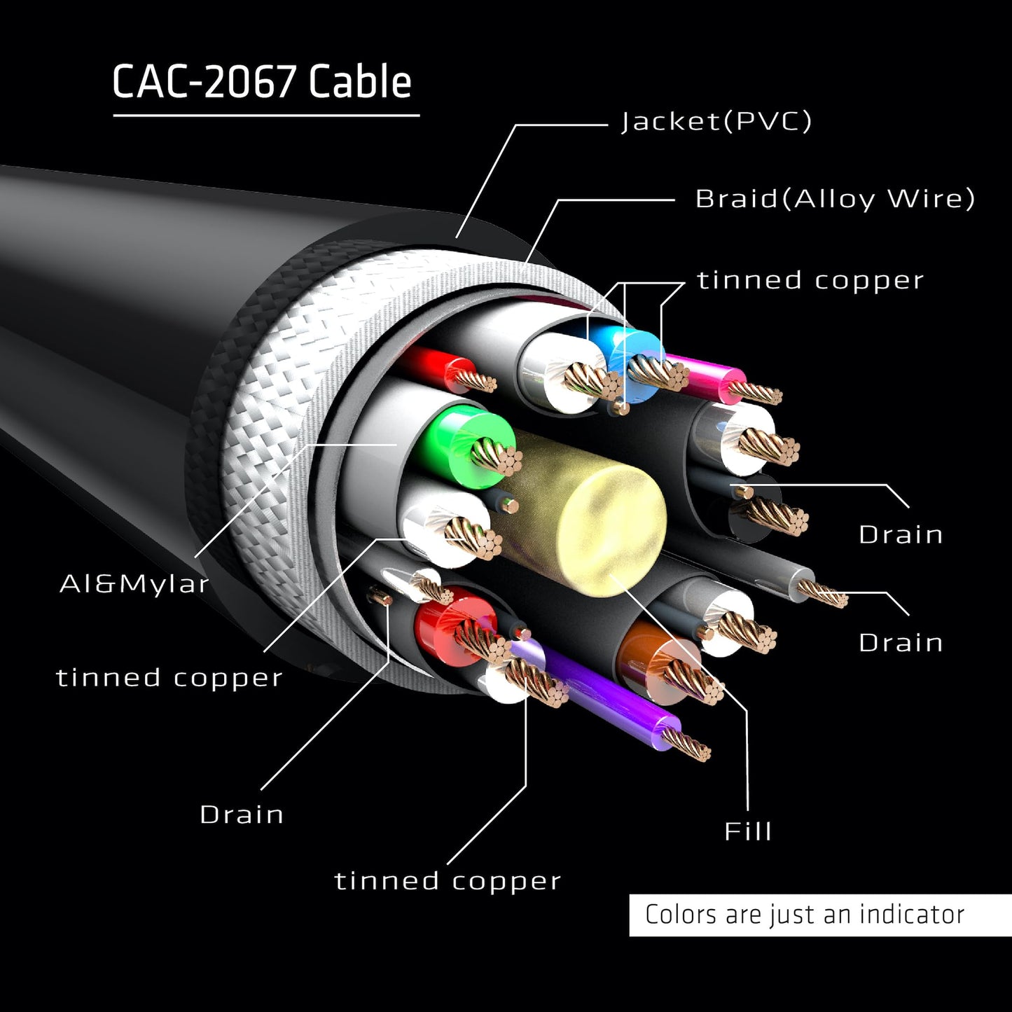 Club3D CAC-2068 VESA Certified DisplayPort to DisplayPort 1.4/Hbr3 M/M Cable DP 1.4 8K 60Hz 2m - 6,56ft