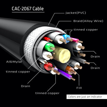 Club3D CAC-2068 VESA Certified DisplayPort to DisplayPort 1.4/Hbr3 M/M Cable DP 1.4 8K 60Hz 2m - 6,56ft
