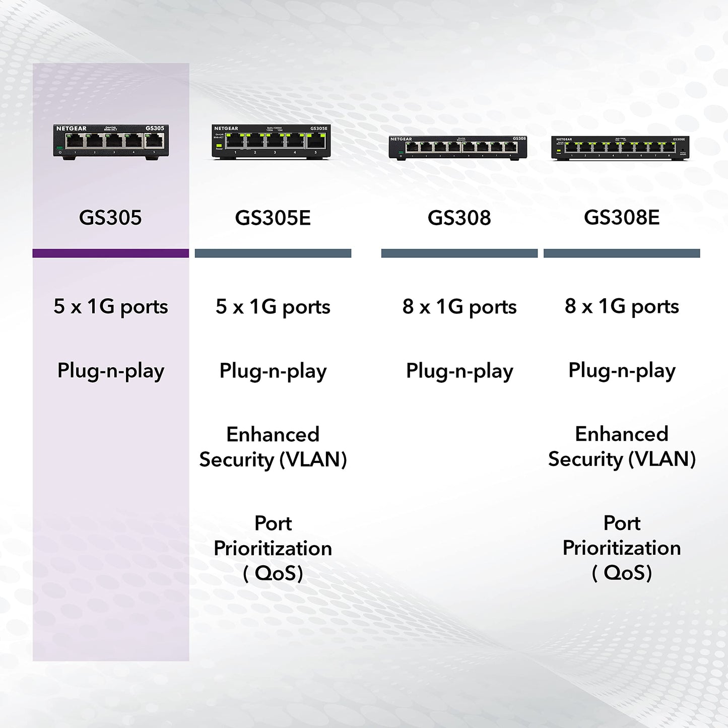 NETGEAR 8-Port Gigabit Ethernet Unmanaged Essentials Switch (GS308) - Home Network Hub, Office Ethernet Splitter, Plug-and-Play, Silent Operation, Desktop or Wall Mount