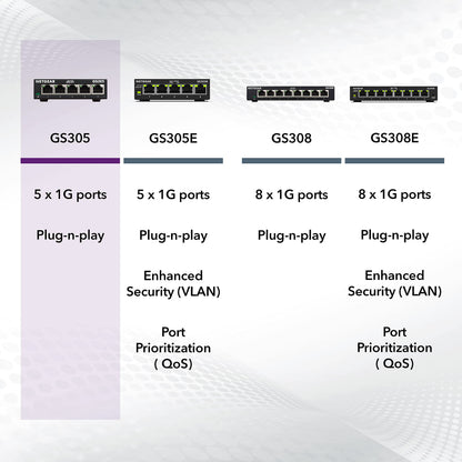 NETGEAR 8-Port Gigabit Ethernet Unmanaged Essentials Switch (GS308) - Home Network Hub, Office Ethernet Splitter, Plug-and-Play, Silent Operation, Desktop or Wall Mount