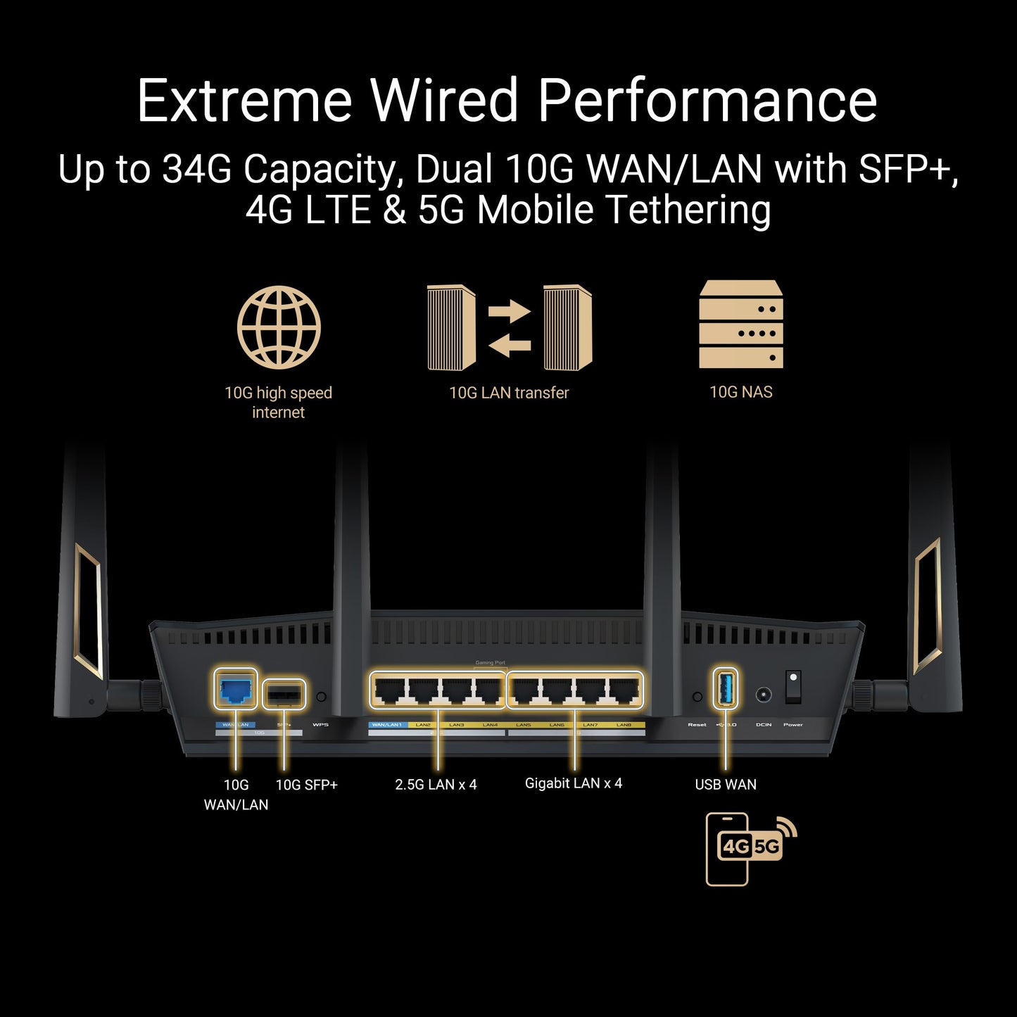 ASUS RT-AX88U AX6000 Dual Band WiFi 6 Gaming Router, 8 Ports, Lifetime Security, Adaptive QoS