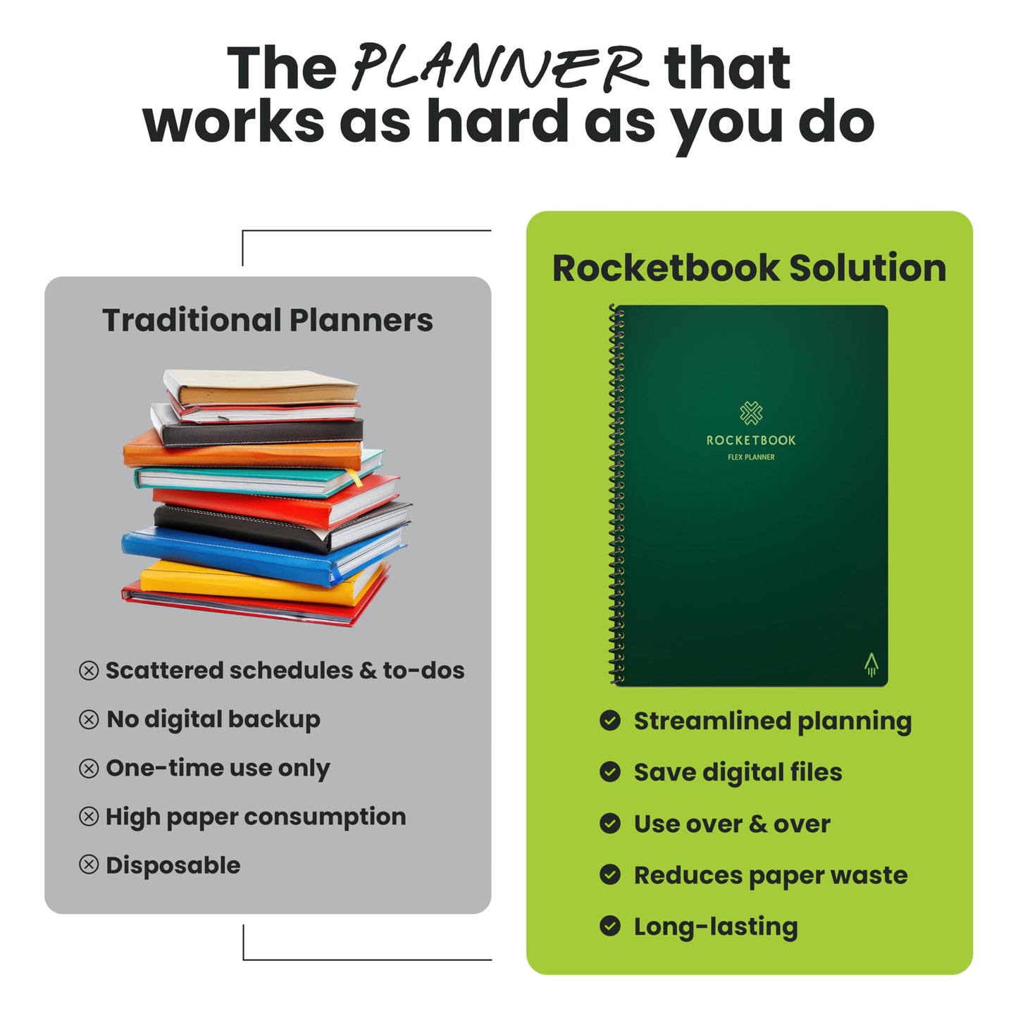 Rocketbook Fusion Hybrid Reusable Planner and Notebook in One, Additional Blank Pages, Goal and Project Tracker, Undated Planner, Letter Size 8.5x11, Black (Pack of 1)