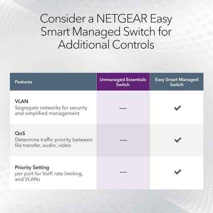 NETGEAR 8-Port Gigabit Ethernet Unmanaged Essentials Switch (GS308) - Home Network Hub, Office Ethernet Splitter, Plug-and-Play, Silent Operation, Desktop or Wall Mount